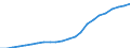Konjunkturindikator: Erzeugerpreise / Maßeinheit: Index, 2021=100 / Saisonbereinigung: Unbereinigte Daten (d.h. weder saisonbereinigte noch kalenderbereinigte Daten) / Statistische Systematik der Wirtschaftszweige in der Europäischen Gemeinschaft (NACE Rev. 2): Gastgewerbe/Beherbergung und Gastronomie / Geopolitische Meldeeinheit: Tschechien