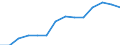 Konjunkturindikator: Erzeugerpreise / Maßeinheit: Index, 2021=100 / Saisonbereinigung: Unbereinigte Daten (d.h. weder saisonbereinigte noch kalenderbereinigte Daten) / Statistische Systematik der Wirtschaftszweige in der Europäischen Gemeinschaft (NACE Rev. 2): Gastgewerbe/Beherbergung und Gastronomie / Geopolitische Meldeeinheit: Dänemark