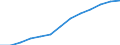Konjunkturindikator: Erzeugerpreise / Maßeinheit: Index, 2021=100 / Saisonbereinigung: Unbereinigte Daten (d.h. weder saisonbereinigte noch kalenderbereinigte Daten) / Statistische Systematik der Wirtschaftszweige in der Europäischen Gemeinschaft (NACE Rev. 2): Gastgewerbe/Beherbergung und Gastronomie / Geopolitische Meldeeinheit: Deutschland