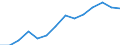 Konjunkturindikator: Erzeugerpreise / Maßeinheit: Index, 2021=100 / Saisonbereinigung: Unbereinigte Daten (d.h. weder saisonbereinigte noch kalenderbereinigte Daten) / Statistische Systematik der Wirtschaftszweige in der Europäischen Gemeinschaft (NACE Rev. 2): Gastgewerbe/Beherbergung und Gastronomie / Geopolitische Meldeeinheit: Estland