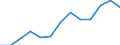 Konjunkturindikator: Erzeugerpreise / Maßeinheit: Index, 2021=100 / Saisonbereinigung: Unbereinigte Daten (d.h. weder saisonbereinigte noch kalenderbereinigte Daten) / Statistische Systematik der Wirtschaftszweige in der Europäischen Gemeinschaft (NACE Rev. 2): Gastgewerbe/Beherbergung und Gastronomie / Geopolitische Meldeeinheit: Irland