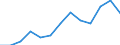 Konjunkturindikator: Erzeugerpreise / Maßeinheit: Index, 2021=100 / Saisonbereinigung: Unbereinigte Daten (d.h. weder saisonbereinigte noch kalenderbereinigte Daten) / Statistische Systematik der Wirtschaftszweige in der Europäischen Gemeinschaft (NACE Rev. 2): Gastgewerbe/Beherbergung und Gastronomie / Geopolitische Meldeeinheit: Griechenland