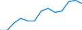 Konjunkturindikator: Erzeugerpreise / Maßeinheit: Index, 2021=100 / Saisonbereinigung: Unbereinigte Daten (d.h. weder saisonbereinigte noch kalenderbereinigte Daten) / Statistische Systematik der Wirtschaftszweige in der Europäischen Gemeinschaft (NACE Rev. 2): Gastgewerbe/Beherbergung und Gastronomie / Geopolitische Meldeeinheit: Spanien