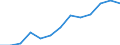 Konjunkturindikator: Erzeugerpreise / Maßeinheit: Index, 2021=100 / Saisonbereinigung: Unbereinigte Daten (d.h. weder saisonbereinigte noch kalenderbereinigte Daten) / Statistische Systematik der Wirtschaftszweige in der Europäischen Gemeinschaft (NACE Rev. 2): Gastgewerbe/Beherbergung und Gastronomie / Geopolitische Meldeeinheit: Frankreich