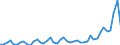 Konjunkturindikator: Erzeugerpreise / Maßeinheit: Index, 2021=100 / Saisonbereinigung: Unbereinigte Daten (d.h. weder saisonbereinigte noch kalenderbereinigte Daten) / Statistische Systematik der Wirtschaftszweige in der Europäischen Gemeinschaft (NACE Rev. 2): Gastgewerbe/Beherbergung und Gastronomie / Geopolitische Meldeeinheit: Kroatien