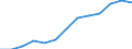 Konjunkturindikator: Erzeugerpreise / Maßeinheit: Index, 2021=100 / Saisonbereinigung: Unbereinigte Daten (d.h. weder saisonbereinigte noch kalenderbereinigte Daten) / Statistische Systematik der Wirtschaftszweige in der Europäischen Gemeinschaft (NACE Rev. 2): Gastgewerbe/Beherbergung und Gastronomie / Geopolitische Meldeeinheit: Lettland