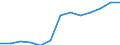 Konjunkturindikator: Erzeugerpreise / Maßeinheit: Index, 2021=100 / Saisonbereinigung: Unbereinigte Daten (d.h. weder saisonbereinigte noch kalenderbereinigte Daten) / Statistische Systematik der Wirtschaftszweige in der Europäischen Gemeinschaft (NACE Rev. 2): Gastgewerbe/Beherbergung und Gastronomie / Geopolitische Meldeeinheit: Litauen
