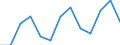 Konjunkturindikator: Erzeugerpreise / Maßeinheit: Index, 2021=100 / Saisonbereinigung: Unbereinigte Daten (d.h. weder saisonbereinigte noch kalenderbereinigte Daten) / Statistische Systematik der Wirtschaftszweige in der Europäischen Gemeinschaft (NACE Rev. 2): Gastgewerbe/Beherbergung und Gastronomie / Geopolitische Meldeeinheit: Malta