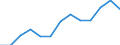 Konjunkturindikator: Erzeugerpreise / Maßeinheit: Index, 2021=100 / Saisonbereinigung: Unbereinigte Daten (d.h. weder saisonbereinigte noch kalenderbereinigte Daten) / Statistische Systematik der Wirtschaftszweige in der Europäischen Gemeinschaft (NACE Rev. 2): Gastgewerbe/Beherbergung und Gastronomie / Geopolitische Meldeeinheit: Niederlande