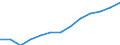Konjunkturindikator: Erzeugerpreise / Maßeinheit: Index, 2021=100 / Saisonbereinigung: Unbereinigte Daten (d.h. weder saisonbereinigte noch kalenderbereinigte Daten) / Statistische Systematik der Wirtschaftszweige in der Europäischen Gemeinschaft (NACE Rev. 2): Gastgewerbe/Beherbergung und Gastronomie / Geopolitische Meldeeinheit: Österreich