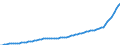 Konjunkturindikator: Erzeugerpreise / Maßeinheit: Index, 2021=100 / Saisonbereinigung: Unbereinigte Daten (d.h. weder saisonbereinigte noch kalenderbereinigte Daten) / Statistische Systematik der Wirtschaftszweige in der Europäischen Gemeinschaft (NACE Rev. 2): Gastgewerbe/Beherbergung und Gastronomie / Geopolitische Meldeeinheit: Rumänien