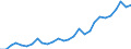Konjunkturindikator: Erzeugerpreise / Maßeinheit: Index, 2021=100 / Saisonbereinigung: Unbereinigte Daten (d.h. weder saisonbereinigte noch kalenderbereinigte Daten) / Statistische Systematik der Wirtschaftszweige in der Europäischen Gemeinschaft (NACE Rev. 2): Gastgewerbe/Beherbergung und Gastronomie / Geopolitische Meldeeinheit: Slowenien