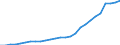 Konjunkturindikator: Erzeugerpreise / Maßeinheit: Index, 2021=100 / Saisonbereinigung: Unbereinigte Daten (d.h. weder saisonbereinigte noch kalenderbereinigte Daten) / Statistische Systematik der Wirtschaftszweige in der Europäischen Gemeinschaft (NACE Rev. 2): Gastgewerbe/Beherbergung und Gastronomie / Geopolitische Meldeeinheit: Slowakei