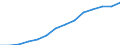 Konjunkturindikator: Erzeugerpreise / Maßeinheit: Index, 2021=100 / Saisonbereinigung: Unbereinigte Daten (d.h. weder saisonbereinigte noch kalenderbereinigte Daten) / Statistische Systematik der Wirtschaftszweige in der Europäischen Gemeinschaft (NACE Rev. 2): Gastgewerbe/Beherbergung und Gastronomie / Geopolitische Meldeeinheit: Finnland