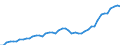 Konjunkturindikator: Erzeugerpreise / Maßeinheit: Index, 2021=100 / Saisonbereinigung: Unbereinigte Daten (d.h. weder saisonbereinigte noch kalenderbereinigte Daten) / Statistische Systematik der Wirtschaftszweige in der Europäischen Gemeinschaft (NACE Rev. 2): Gastgewerbe/Beherbergung und Gastronomie / Geopolitische Meldeeinheit: Schweden