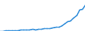 Konjunkturindikator: Erzeugerpreise / Maßeinheit: Index, 2021=100 / Saisonbereinigung: Unbereinigte Daten (d.h. weder saisonbereinigte noch kalenderbereinigte Daten) / Statistische Systematik der Wirtschaftszweige in der Europäischen Gemeinschaft (NACE Rev. 2): Gastgewerbe/Beherbergung und Gastronomie / Geopolitische Meldeeinheit: Türkei