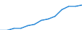Konjunkturindikator: Erzeugerpreise / Maßeinheit: Index, 2021=100 / Saisonbereinigung: Unbereinigte Daten (d.h. weder saisonbereinigte noch kalenderbereinigte Daten) / Statistische Systematik der Wirtschaftszweige in der Europäischen Gemeinschaft (NACE Rev. 2): Information und Kommunikation / Geopolitische Meldeeinheit: Europäische Union - 27 Länder (ab 2020)