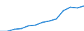 Konjunkturindikator: Erzeugerpreise / Maßeinheit: Index, 2021=100 / Saisonbereinigung: Unbereinigte Daten (d.h. weder saisonbereinigte noch kalenderbereinigte Daten) / Statistische Systematik der Wirtschaftszweige in der Europäischen Gemeinschaft (NACE Rev. 2): Information und Kommunikation / Geopolitische Meldeeinheit: Euroraum - 19 Länder (2015-2022)