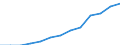 Konjunkturindikator: Erzeugerpreise / Maßeinheit: Index, 2021=100 / Saisonbereinigung: Unbereinigte Daten (d.h. weder saisonbereinigte noch kalenderbereinigte Daten) / Statistische Systematik der Wirtschaftszweige in der Europäischen Gemeinschaft (NACE Rev. 2): Information und Kommunikation / Geopolitische Meldeeinheit: Belgien