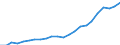 Konjunkturindikator: Erzeugerpreise / Maßeinheit: Index, 2021=100 / Saisonbereinigung: Unbereinigte Daten (d.h. weder saisonbereinigte noch kalenderbereinigte Daten) / Statistische Systematik der Wirtschaftszweige in der Europäischen Gemeinschaft (NACE Rev. 2): Information und Kommunikation / Geopolitische Meldeeinheit: Tschechien