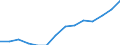 Konjunkturindikator: Erzeugerpreise / Maßeinheit: Index, 2021=100 / Saisonbereinigung: Unbereinigte Daten (d.h. weder saisonbereinigte noch kalenderbereinigte Daten) / Statistische Systematik der Wirtschaftszweige in der Europäischen Gemeinschaft (NACE Rev. 2): Information und Kommunikation / Geopolitische Meldeeinheit: Dänemark