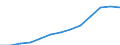 Konjunkturindikator: Erzeugerpreise / Maßeinheit: Index, 2021=100 / Saisonbereinigung: Unbereinigte Daten (d.h. weder saisonbereinigte noch kalenderbereinigte Daten) / Statistische Systematik der Wirtschaftszweige in der Europäischen Gemeinschaft (NACE Rev. 2): Information und Kommunikation / Geopolitische Meldeeinheit: Deutschland