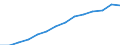 Konjunkturindikator: Erzeugerpreise / Maßeinheit: Index, 2021=100 / Saisonbereinigung: Unbereinigte Daten (d.h. weder saisonbereinigte noch kalenderbereinigte Daten) / Statistische Systematik der Wirtschaftszweige in der Europäischen Gemeinschaft (NACE Rev. 2): Information und Kommunikation / Geopolitische Meldeeinheit: Estland