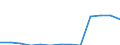 Konjunkturindikator: Erzeugerpreise / Maßeinheit: Index, 2021=100 / Saisonbereinigung: Unbereinigte Daten (d.h. weder saisonbereinigte noch kalenderbereinigte Daten) / Statistische Systematik der Wirtschaftszweige in der Europäischen Gemeinschaft (NACE Rev. 2): Information und Kommunikation / Geopolitische Meldeeinheit: Irland