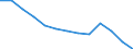 Konjunkturindikator: Erzeugerpreise / Maßeinheit: Index, 2021=100 / Saisonbereinigung: Unbereinigte Daten (d.h. weder saisonbereinigte noch kalenderbereinigte Daten) / Statistische Systematik der Wirtschaftszweige in der Europäischen Gemeinschaft (NACE Rev. 2): Information und Kommunikation / Geopolitische Meldeeinheit: Griechenland
