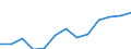 Konjunkturindikator: Erzeugerpreise / Maßeinheit: Index, 2021=100 / Saisonbereinigung: Unbereinigte Daten (d.h. weder saisonbereinigte noch kalenderbereinigte Daten) / Statistische Systematik der Wirtschaftszweige in der Europäischen Gemeinschaft (NACE Rev. 2): Information und Kommunikation / Geopolitische Meldeeinheit: Spanien