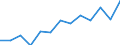Konjunkturindikator: Erzeugerpreise / Maßeinheit: Index, 2021=100 / Saisonbereinigung: Unbereinigte Daten (d.h. weder saisonbereinigte noch kalenderbereinigte Daten) / Statistische Systematik der Wirtschaftszweige in der Europäischen Gemeinschaft (NACE Rev. 2): Information und Kommunikation / Geopolitische Meldeeinheit: Frankreich