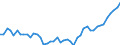 Konjunkturindikator: Erzeugerpreise / Maßeinheit: Index, 2021=100 / Saisonbereinigung: Unbereinigte Daten (d.h. weder saisonbereinigte noch kalenderbereinigte Daten) / Statistische Systematik der Wirtschaftszweige in der Europäischen Gemeinschaft (NACE Rev. 2): Information und Kommunikation / Geopolitische Meldeeinheit: Kroatien