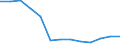 Konjunkturindikator: Erzeugerpreise / Maßeinheit: Index, 2021=100 / Saisonbereinigung: Unbereinigte Daten (d.h. weder saisonbereinigte noch kalenderbereinigte Daten) / Statistische Systematik der Wirtschaftszweige in der Europäischen Gemeinschaft (NACE Rev. 2): Information und Kommunikation / Geopolitische Meldeeinheit: Zypern
