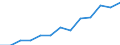 Konjunkturindikator: Erzeugerpreise / Maßeinheit: Index, 2021=100 / Saisonbereinigung: Unbereinigte Daten (d.h. weder saisonbereinigte noch kalenderbereinigte Daten) / Statistische Systematik der Wirtschaftszweige in der Europäischen Gemeinschaft (NACE Rev. 2): Information und Kommunikation / Geopolitische Meldeeinheit: Lettland