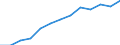 Konjunkturindikator: Erzeugerpreise / Maßeinheit: Index, 2021=100 / Saisonbereinigung: Unbereinigte Daten (d.h. weder saisonbereinigte noch kalenderbereinigte Daten) / Statistische Systematik der Wirtschaftszweige in der Europäischen Gemeinschaft (NACE Rev. 2): Information und Kommunikation / Geopolitische Meldeeinheit: Litauen