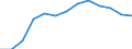 Konjunkturindikator: Erzeugerpreise / Maßeinheit: Index, 2021=100 / Saisonbereinigung: Unbereinigte Daten (d.h. weder saisonbereinigte noch kalenderbereinigte Daten) / Statistische Systematik der Wirtschaftszweige in der Europäischen Gemeinschaft (NACE Rev. 2): Information und Kommunikation / Geopolitische Meldeeinheit: Luxemburg