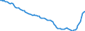 Konjunkturindikator: Erzeugerpreise / Maßeinheit: Index, 2021=100 / Saisonbereinigung: Unbereinigte Daten (d.h. weder saisonbereinigte noch kalenderbereinigte Daten) / Statistische Systematik der Wirtschaftszweige in der Europäischen Gemeinschaft (NACE Rev. 2): Information und Kommunikation / Geopolitische Meldeeinheit: Ungarn