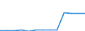 Konjunkturindikator: Erzeugerpreise / Maßeinheit: Index, 2021=100 / Saisonbereinigung: Unbereinigte Daten (d.h. weder saisonbereinigte noch kalenderbereinigte Daten) / Statistische Systematik der Wirtschaftszweige in der Europäischen Gemeinschaft (NACE Rev. 2): Information und Kommunikation / Geopolitische Meldeeinheit: Malta