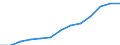 Konjunkturindikator: Erzeugerpreise / Maßeinheit: Index, 2021=100 / Saisonbereinigung: Unbereinigte Daten (d.h. weder saisonbereinigte noch kalenderbereinigte Daten) / Statistische Systematik der Wirtschaftszweige in der Europäischen Gemeinschaft (NACE Rev. 2): Information und Kommunikation / Geopolitische Meldeeinheit: Niederlande