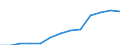 Konjunkturindikator: Erzeugerpreise / Maßeinheit: Index, 2021=100 / Saisonbereinigung: Unbereinigte Daten (d.h. weder saisonbereinigte noch kalenderbereinigte Daten) / Statistische Systematik der Wirtschaftszweige in der Europäischen Gemeinschaft (NACE Rev. 2): Information und Kommunikation / Geopolitische Meldeeinheit: Österreich