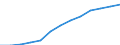 Konjunkturindikator: Erzeugerpreise / Maßeinheit: Index, 2021=100 / Saisonbereinigung: Unbereinigte Daten (d.h. weder saisonbereinigte noch kalenderbereinigte Daten) / Statistische Systematik der Wirtschaftszweige in der Europäischen Gemeinschaft (NACE Rev. 2): Information und Kommunikation / Geopolitische Meldeeinheit: Polen