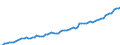 Konjunkturindikator: Erzeugerpreise / Maßeinheit: Index, 2021=100 / Saisonbereinigung: Unbereinigte Daten (d.h. weder saisonbereinigte noch kalenderbereinigte Daten) / Statistische Systematik der Wirtschaftszweige in der Europäischen Gemeinschaft (NACE Rev. 2): Information und Kommunikation / Geopolitische Meldeeinheit: Rumänien