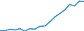 Konjunkturindikator: Erzeugerpreise / Maßeinheit: Index, 2021=100 / Saisonbereinigung: Unbereinigte Daten (d.h. weder saisonbereinigte noch kalenderbereinigte Daten) / Statistische Systematik der Wirtschaftszweige in der Europäischen Gemeinschaft (NACE Rev. 2): Information und Kommunikation / Geopolitische Meldeeinheit: Slowenien