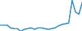 Konjunkturindikator: Erzeugerpreise / Maßeinheit: Index, 2021=100 / Saisonbereinigung: Unbereinigte Daten (d.h. weder saisonbereinigte noch kalenderbereinigte Daten) / Statistische Systematik der Wirtschaftszweige in der Europäischen Gemeinschaft (NACE Rev. 2): Information und Kommunikation / Geopolitische Meldeeinheit: Slowakei