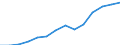 Konjunkturindikator: Erzeugerpreise / Maßeinheit: Index, 2021=100 / Saisonbereinigung: Unbereinigte Daten (d.h. weder saisonbereinigte noch kalenderbereinigte Daten) / Statistische Systematik der Wirtschaftszweige in der Europäischen Gemeinschaft (NACE Rev. 2): Information und Kommunikation / Geopolitische Meldeeinheit: Finnland