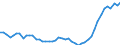 Konjunkturindikator: Erzeugerpreise / Maßeinheit: Index, 2021=100 / Saisonbereinigung: Unbereinigte Daten (d.h. weder saisonbereinigte noch kalenderbereinigte Daten) / Statistische Systematik der Wirtschaftszweige in der Europäischen Gemeinschaft (NACE Rev. 2): Information und Kommunikation / Geopolitische Meldeeinheit: Schweden