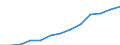 Konjunkturindikator: Erzeugerpreise / Maßeinheit: Index, 2021=100 / Saisonbereinigung: Unbereinigte Daten (d.h. weder saisonbereinigte noch kalenderbereinigte Daten) / Statistische Systematik der Wirtschaftszweige in der Europäischen Gemeinschaft (NACE Rev. 2): Information und Kommunikation / Geopolitische Meldeeinheit: Norwegen