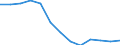 Konjunkturindikator: Erzeugerpreise / Maßeinheit: Index, 2021=100 / Saisonbereinigung: Unbereinigte Daten (d.h. weder saisonbereinigte noch kalenderbereinigte Daten) / Statistische Systematik der Wirtschaftszweige in der Europäischen Gemeinschaft (NACE Rev. 2): Information und Kommunikation / Geopolitische Meldeeinheit: Nordmazedonien