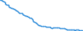 Konjunkturindikator: Erzeugerpreise / Maßeinheit: Index, 2021=100 / Saisonbereinigung: Unbereinigte Daten (d.h. weder saisonbereinigte noch kalenderbereinigte Daten) / Statistische Systematik der Wirtschaftszweige in der Europäischen Gemeinschaft (NACE Rev. 2): Telekommunikation / Geopolitische Meldeeinheit: Europäische Union - 27 Länder (ab 2020)