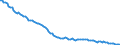 Konjunkturindikator: Erzeugerpreise / Maßeinheit: Index, 2021=100 / Saisonbereinigung: Unbereinigte Daten (d.h. weder saisonbereinigte noch kalenderbereinigte Daten) / Statistische Systematik der Wirtschaftszweige in der Europäischen Gemeinschaft (NACE Rev. 2): Telekommunikation / Geopolitische Meldeeinheit: Euroraum - 20 Länder (ab 2023)